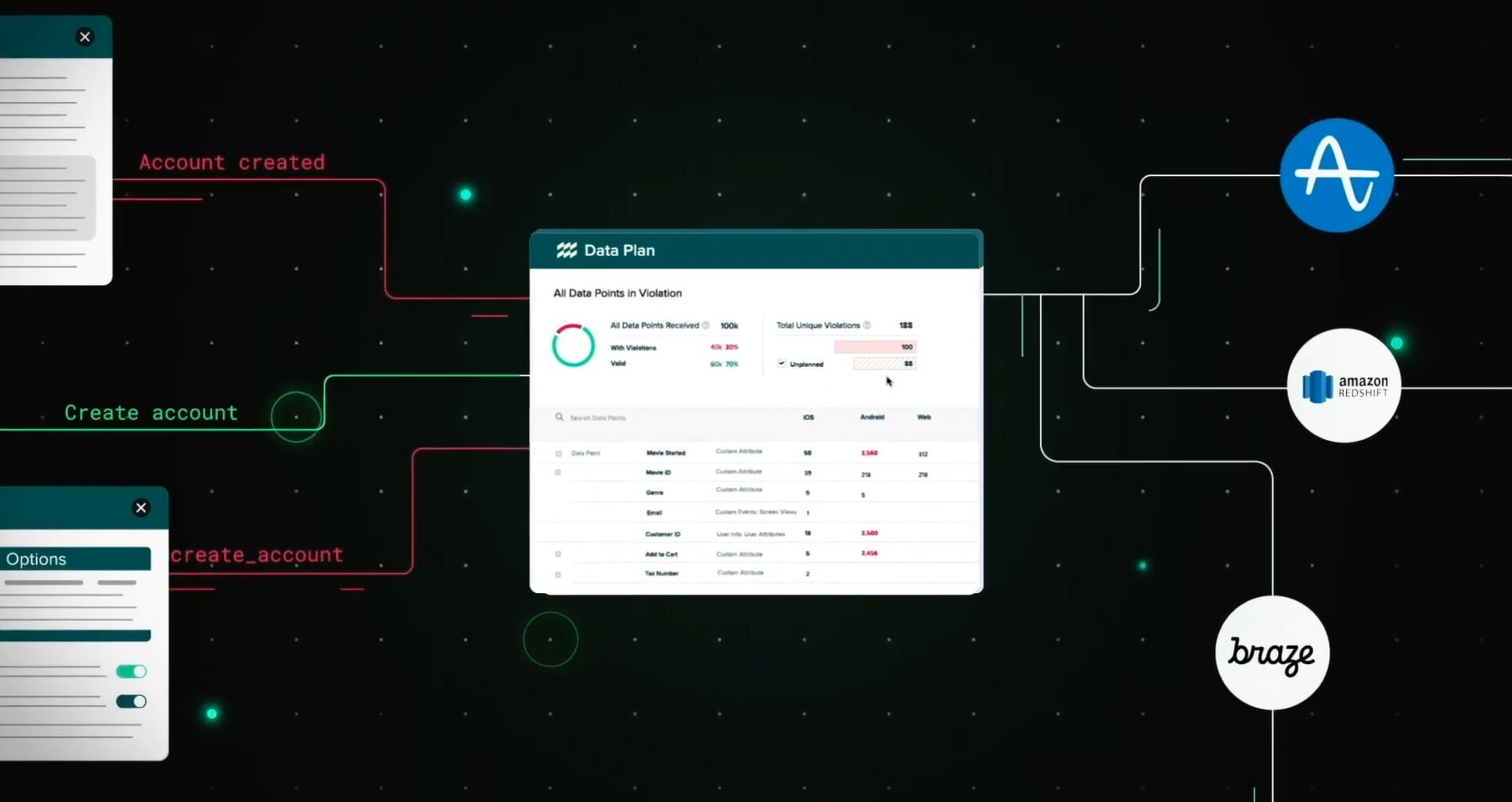 mParticle: Data Master