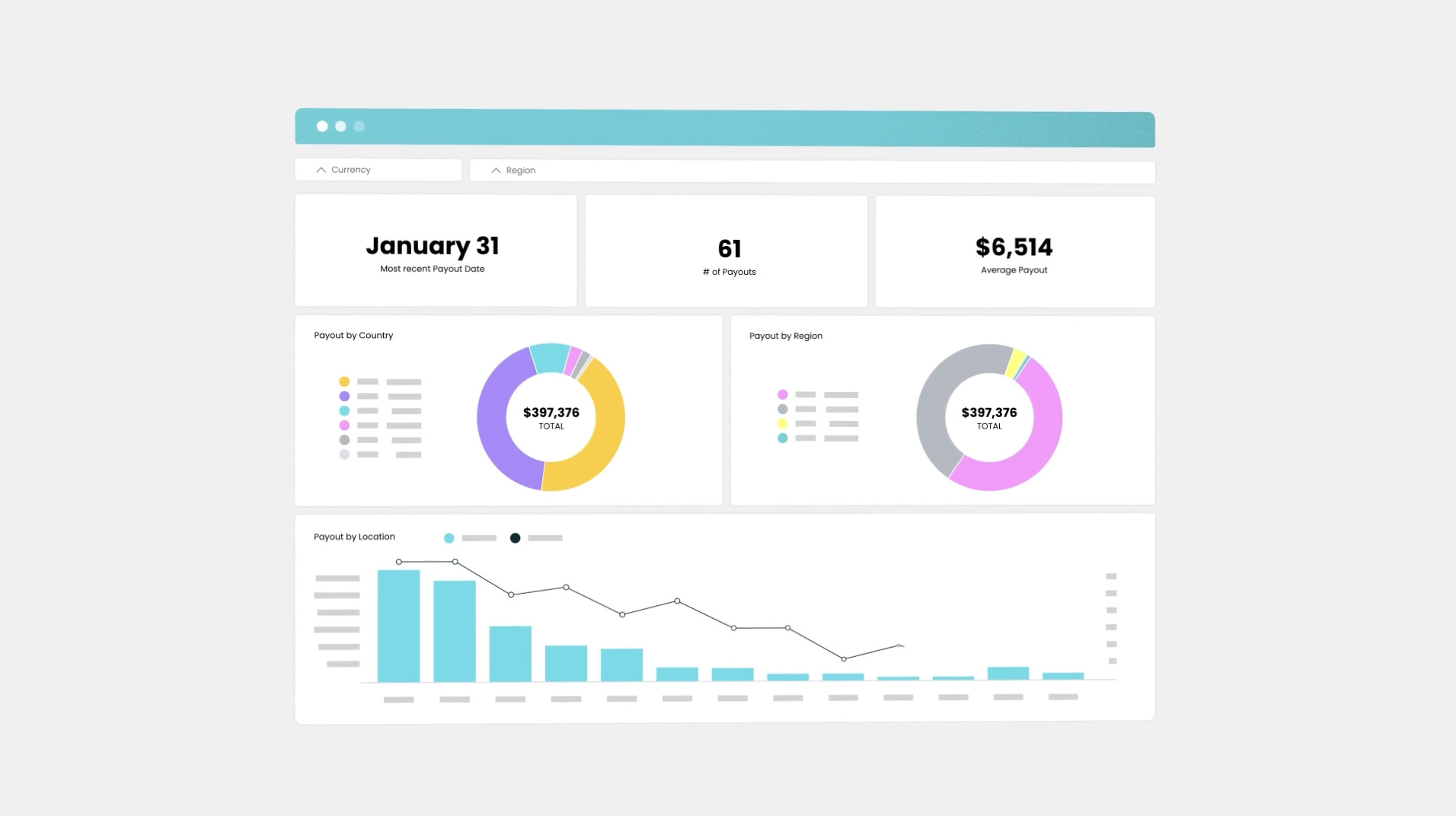 CaptivateIQ: DashBoards